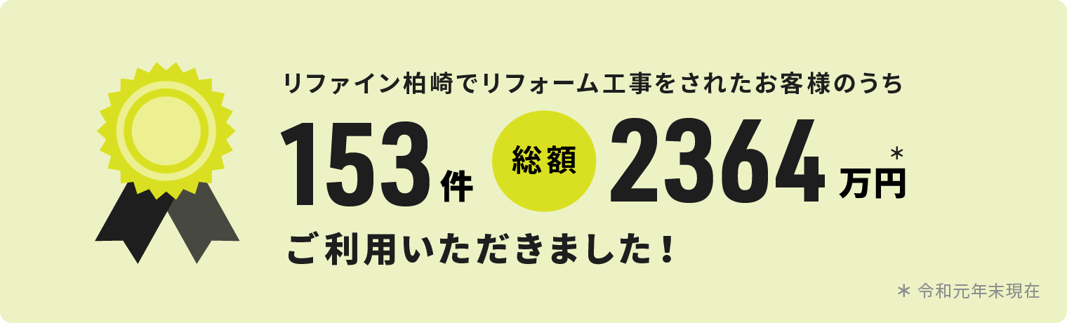 リファイン柏崎でリフォーム工事をされたお客様のうち153件 総額2364万円 ご利用いただきました！ ※令和元年末現在